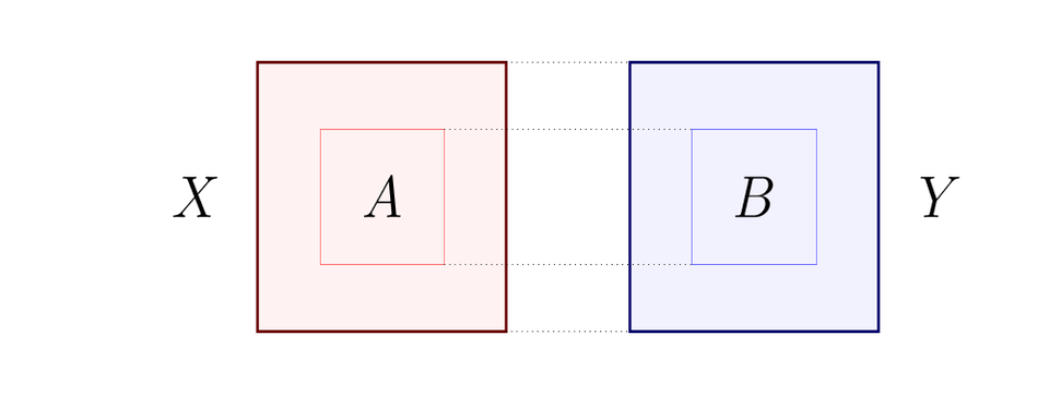 Epsilon Regular Partition