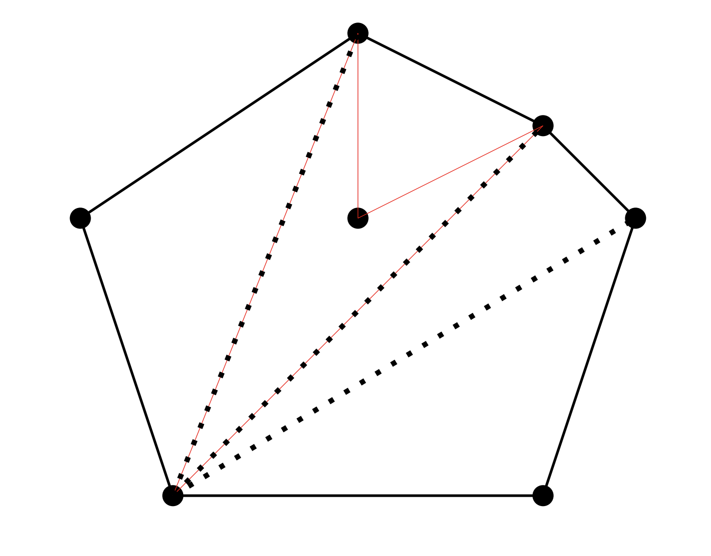 Convex Points Triangulation