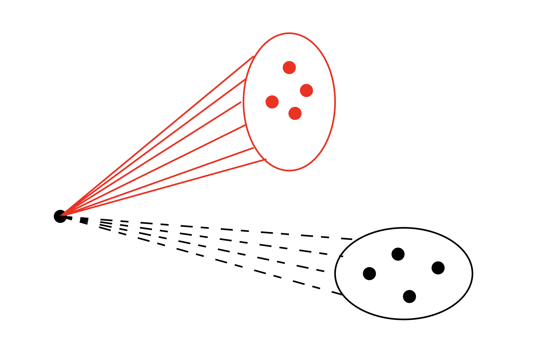 Inductive Proof Lower Bound